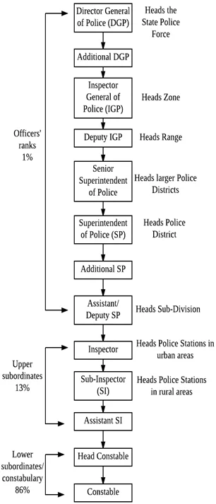 State Police System